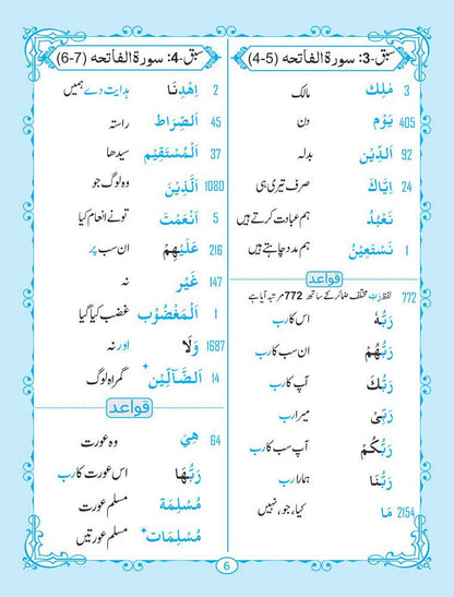 Understand Qur'an 50% Course 1 Urdu book
