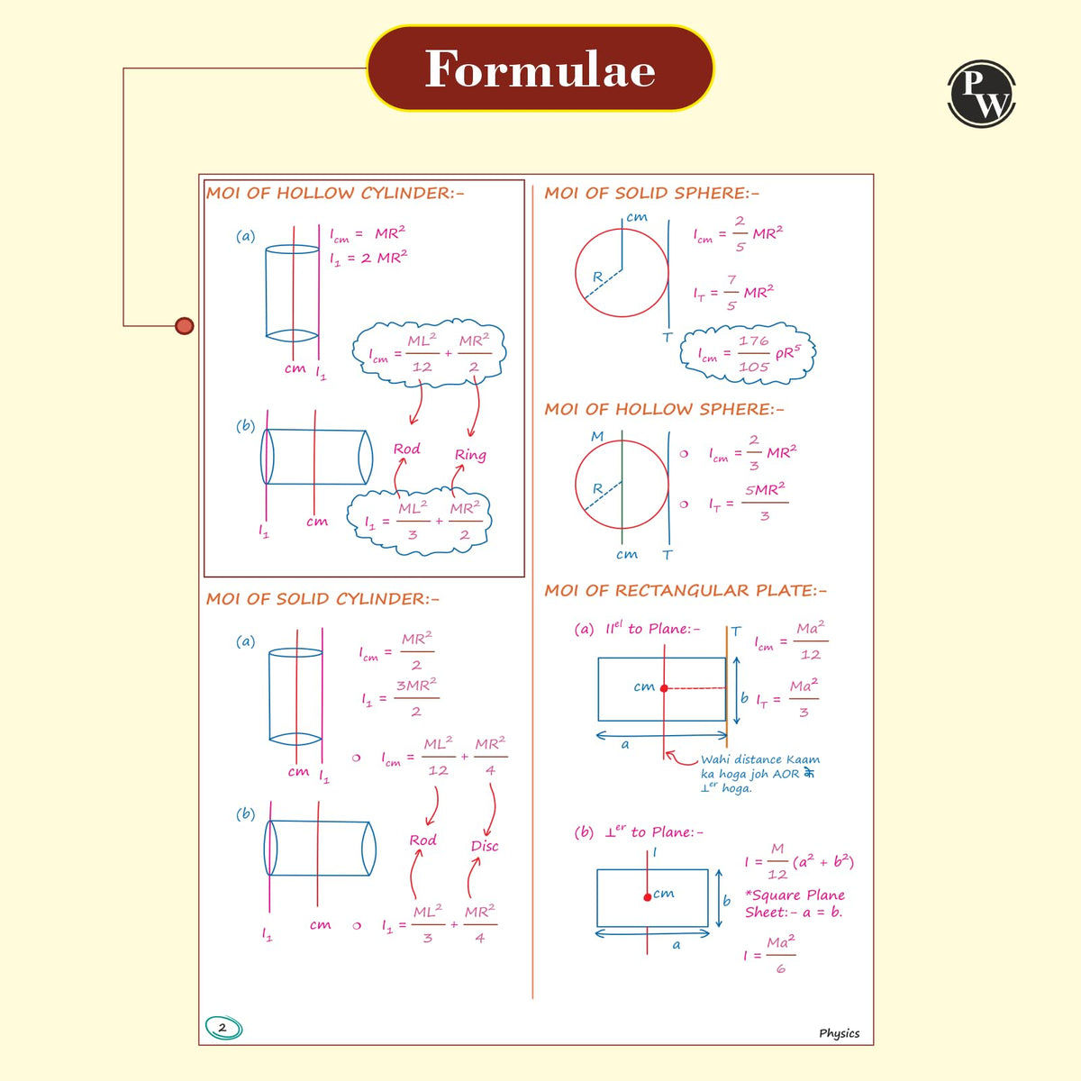 PW Chemistry, Physics, Botany and Zoology Med Easy Handwritten Notes Combo set of 4 Books | Notes, Formulas, Tips & Tricks for NEET/JEE & Board Exams [Paperback] PW