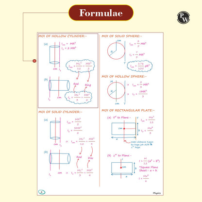 PW Chemistry, Physics, Botany and Zoology Med Easy Handwritten Notes Combo set of 4 Books | Notes, Formulas, Tips & Tricks for NEET/JEE & Board Exams [Paperback] PW