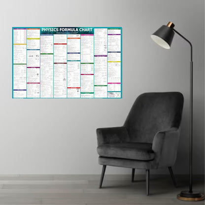 Physics Concept and Formulas Wall Chart For various Exams NEET JEE UPSC And Competitive Exams Formulae, Facts, Tables, Graphs Wall Chart Quick Revision Latest Poster Big Size– 1 January 2023