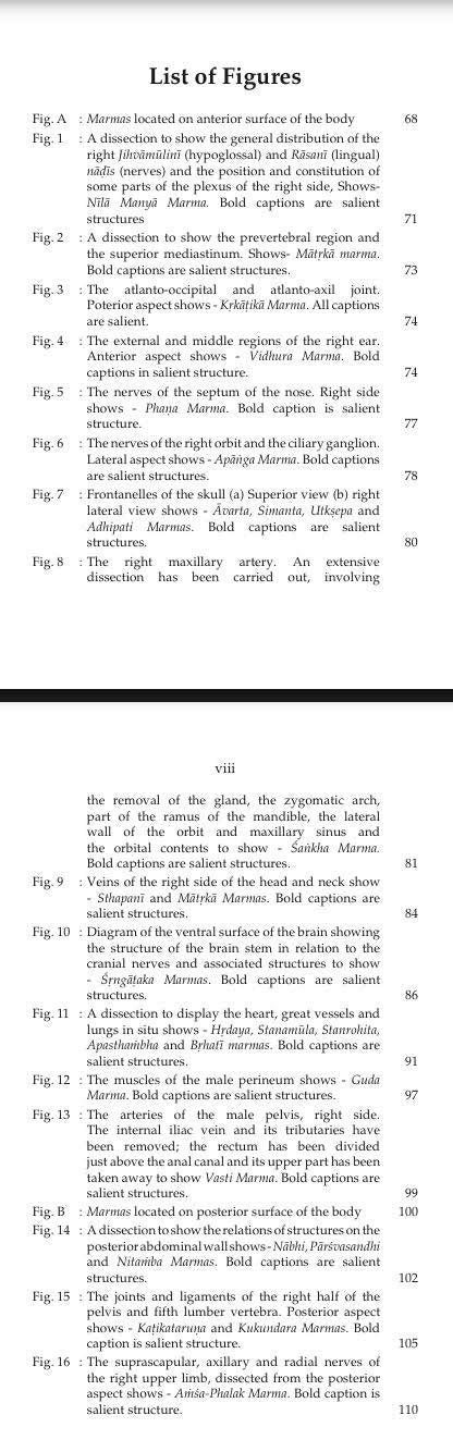Anatomy of Marma (Vital Parts or Organs)