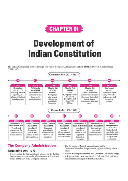 Arihant MAH CET LLB 5 Years Entrance Exam 2027 | Complete Guide for Legal Aptitude, Legal Reasoning, GK, English & Logical Reasoning | 3000+ MCQs, Chapterwise PYQs & Solved Paper 2026