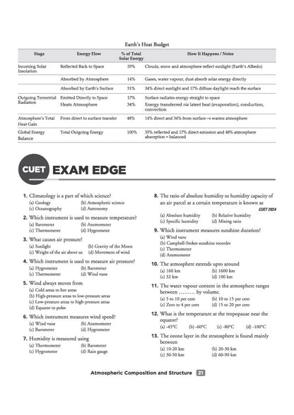 Arihant CUET PG Geography 2027 | Chapterwise Notes & Question Bank | 1500+ Exam Pattern MCQs | 5 Final Drills | CUET PG 2026 Solved Paper | Based on NTA Test Pattern