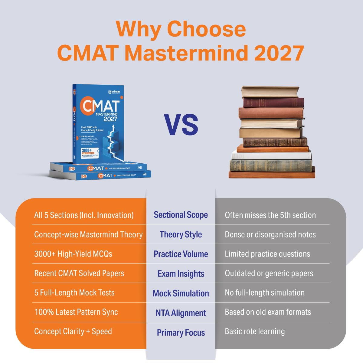 Arihant CMAT Mastermind 2027 | Complete Guide for CMAT Exam | 3000+ MCQs with Answer Key | 5 Mock Tests & Solved Papers | Quant, LR, English, GK