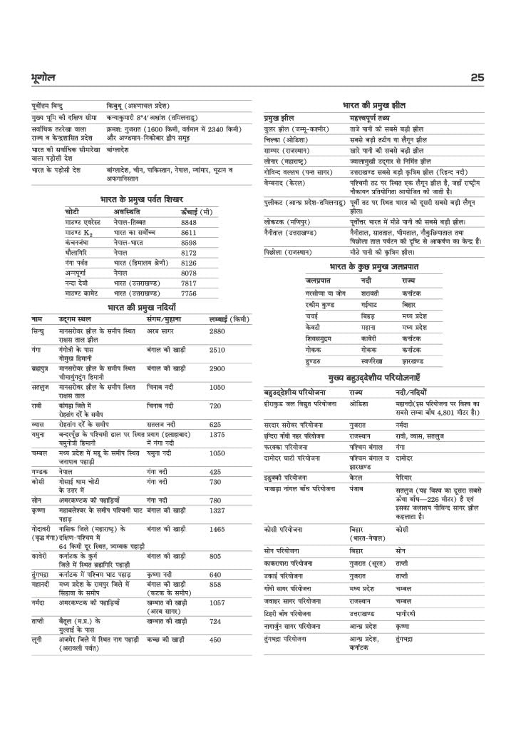 Arihant SSB Constable (Tradesman/ Driver) Exam 2026 | Male & Female | Based on Latest Online Exam Pattern: General Knowledge, Mathematics, Reasoning, ... One Liner Current Affairs | Hindi Medium