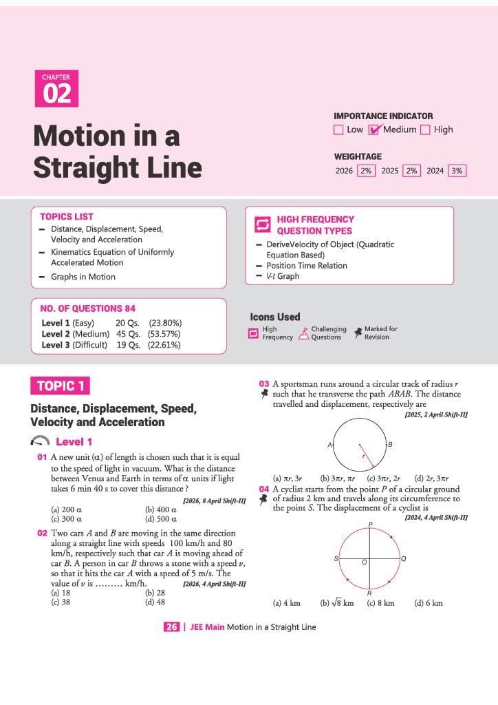 Arihant 8 Years JEE Main Physics PYQ Book 2027 | Chapterwise, Topicwise & Levelwise 3000+ MCQs| NTA Authenticated Answers, Chapter Weightage, Revision Questions & Topicwise Worksheets