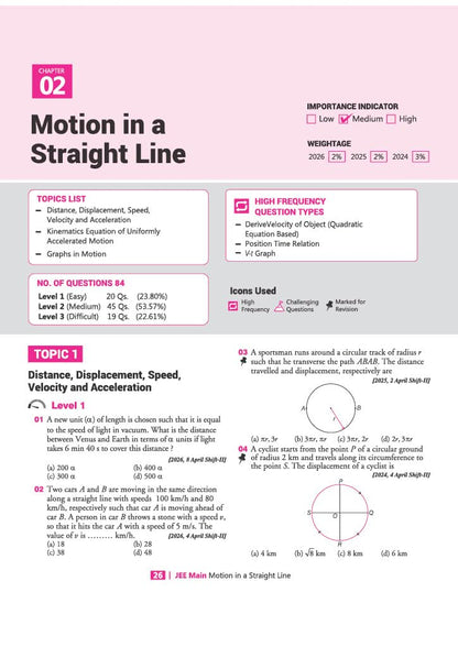 Arihant 8 Years JEE Main Physics PYQ Book 2027 | Chapterwise, Topicwise & Levelwise 3000+ MCQs| NTA Authenticated Answers, Chapter Weightage, Revision Questions & Topicwise Worksheets