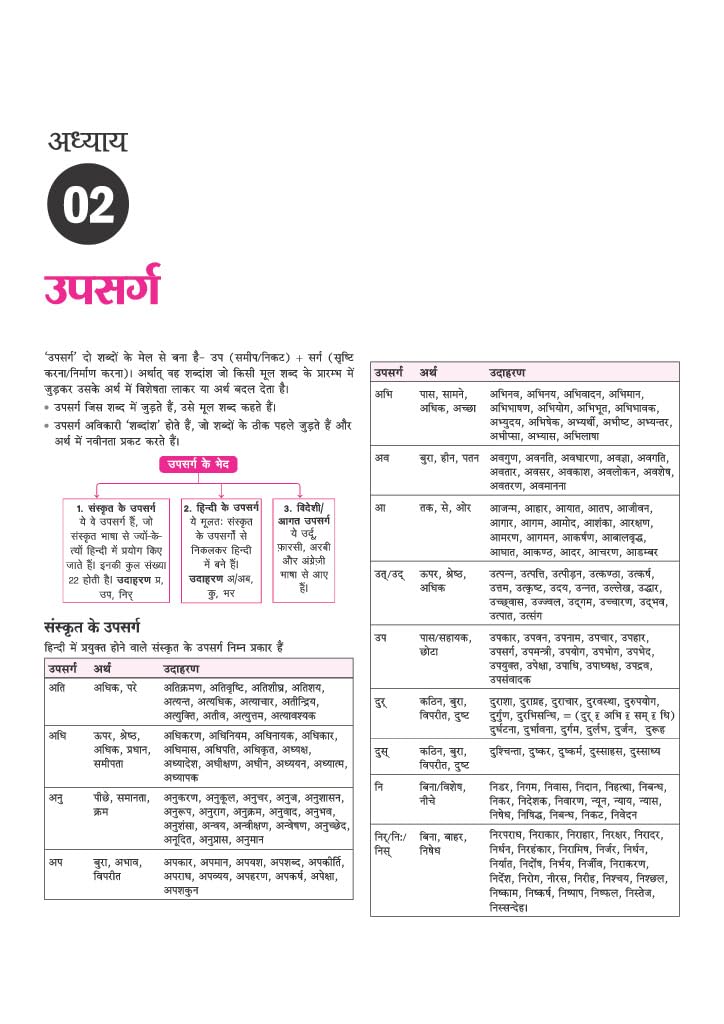 Arihant UP Super TET Sahayak Adhyapak (Primary Level) Pariksha 2027 | NCERT-Based Theory, Chapterwise 3000+ MCQs, Solved Papers (2019 & 2018) | Based on Latest Exam Pattern 2026 | Hindi Medium