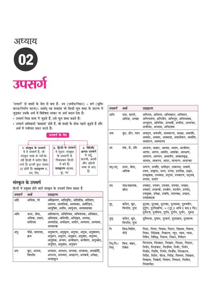 Arihant UP Super TET Sahayak Adhyapak (Primary Level) Pariksha 2027 | NCERT-Based Theory, Chapterwise 3000+ MCQs, Solved Papers (2019 & 2018) | Based on Latest Exam Pattern 2026 | Hindi Medium