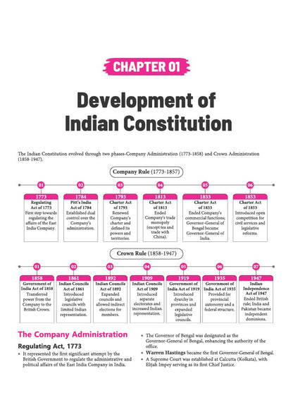 Arihant MAH CET LLB 3 Years Entrance Exam 2027 | Complete Guide for Legal Aptitude, Legal Reasoning, GK, English & Logical Reasoning | 3000+ MCQs, Chapterwise PYQs & Solved Paper 2026