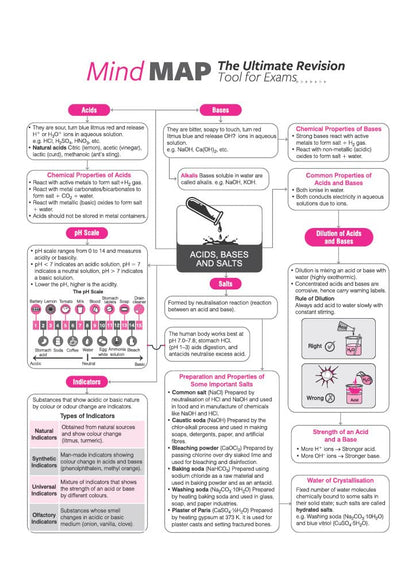 Arihant All in One Science Class 10 for CBSE Exam 2026-27 | NCERT Based Complete Theory, Practice Exercises, CBQs, A-R, Sample Papers & Mind Maps | Revised Edition as per Latest Syllabus