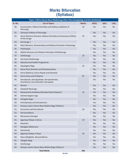 Illustrated Shalakya Tantra ???????-????? (Part-2 : Textbook of Head,ENT & Oro-Dentistry in Ayurveda-????-????-????-?????? ???????) (Hindi Edition) As ... NCISM syllabus for BAMS Third Professional