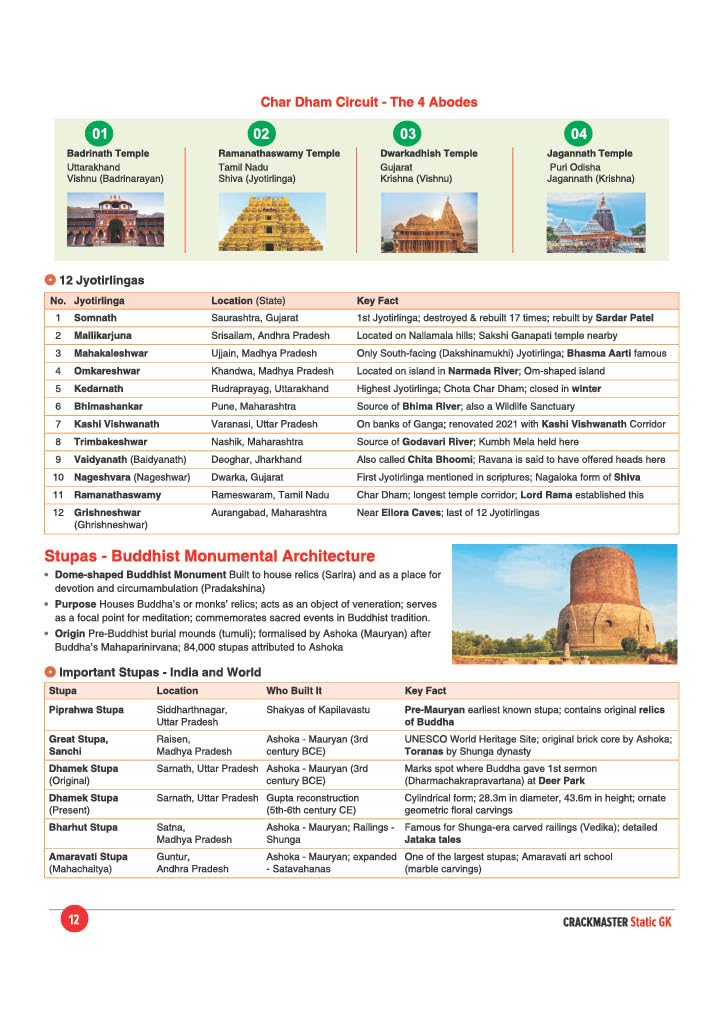 Arihant Crackmaster Static GK | Art & Culture, History, Geography, Environment, Polity, Economy, Science & Tech | For SSC, Railways, Banking, NDA/CDS, Police & Competitive Exams | English Medium