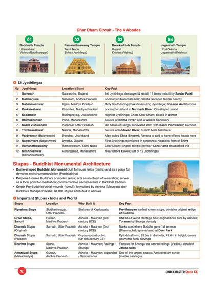 Arihant Crackmaster Static GK | Art & Culture, History, Geography, Environment, Polity, Economy, Science & Tech | For SSC, Railways, Banking, NDA/CDS, Police & Competitive Exams | English Medium
