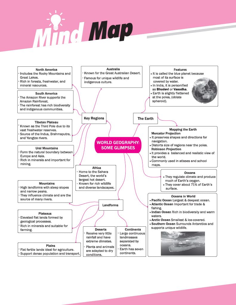 Arihant All in One Social Science Exploring Society : India and Beyond (Part II ) Class 8 for CBSE Exam 2026-27 | NCERT Based Complete Theory, Practice Exercises & Mind Maps | Revised Edition