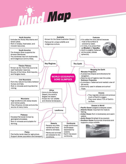 Arihant All in One Social Science Exploring Society : India and Beyond (Part II ) Class 8 for CBSE Exam 2026-27 | NCERT Based Complete Theory, Practice Exercises & Mind Maps | Revised Edition