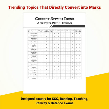 PW Yearly Current Affairs Magazine January to December 2025 By Krati Singh (English Edition) | For SSC, Banking, Teaching, Railway, Defence & Other Competitive Exams 2026-27