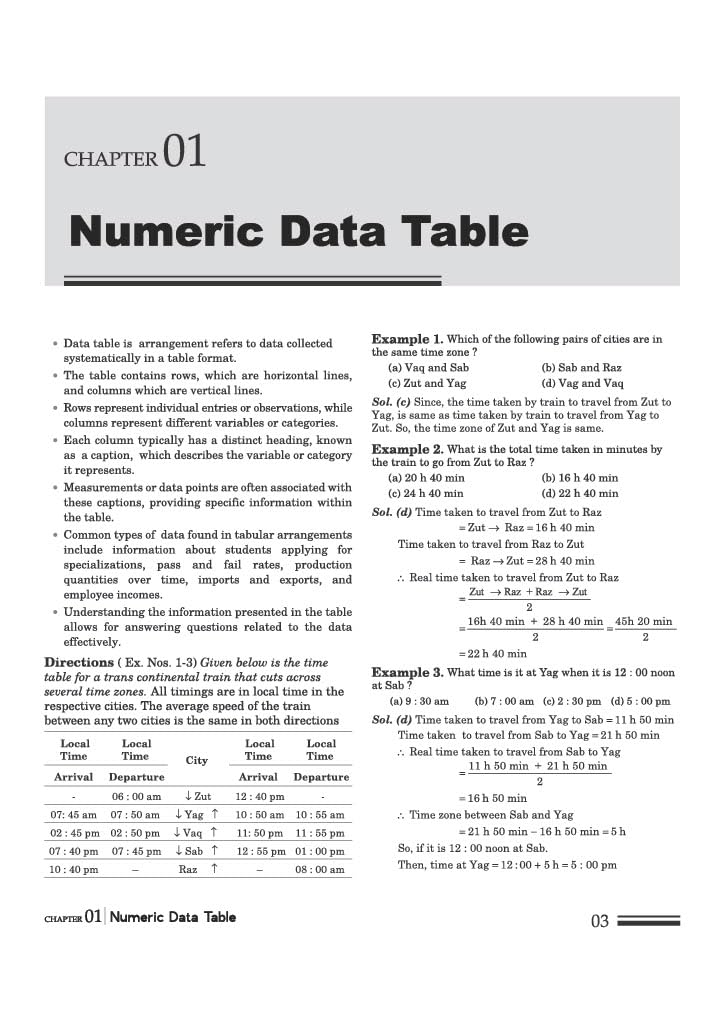 Arihant Face to Face MAT 17 Years Chapterwise Topicwise Solved Papers (2026-2010) | with Detailed Solutions & Trend Analysis | English Medium