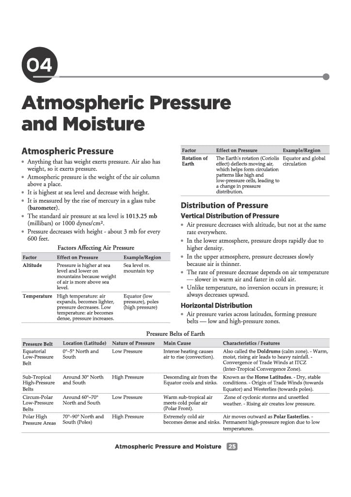 Arihant CUET PG Geography 2027 | Chapterwise Notes & Question Bank | 1500+ Exam Pattern MCQs | 5 Final Drills | CUET PG 2026 Solved Paper | Based on NTA Test Pattern