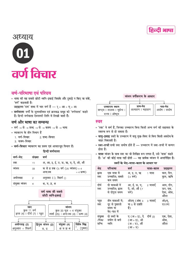 Arihant UP Super TET Sahayak Adhyapak (Primary Level) Pariksha 2027 | NCERT-Based Theory, Chapterwise 3000+ MCQs, Solved Papers (2019 & 2018) | Based on Latest Exam Pattern 2026 | Hindi Medium