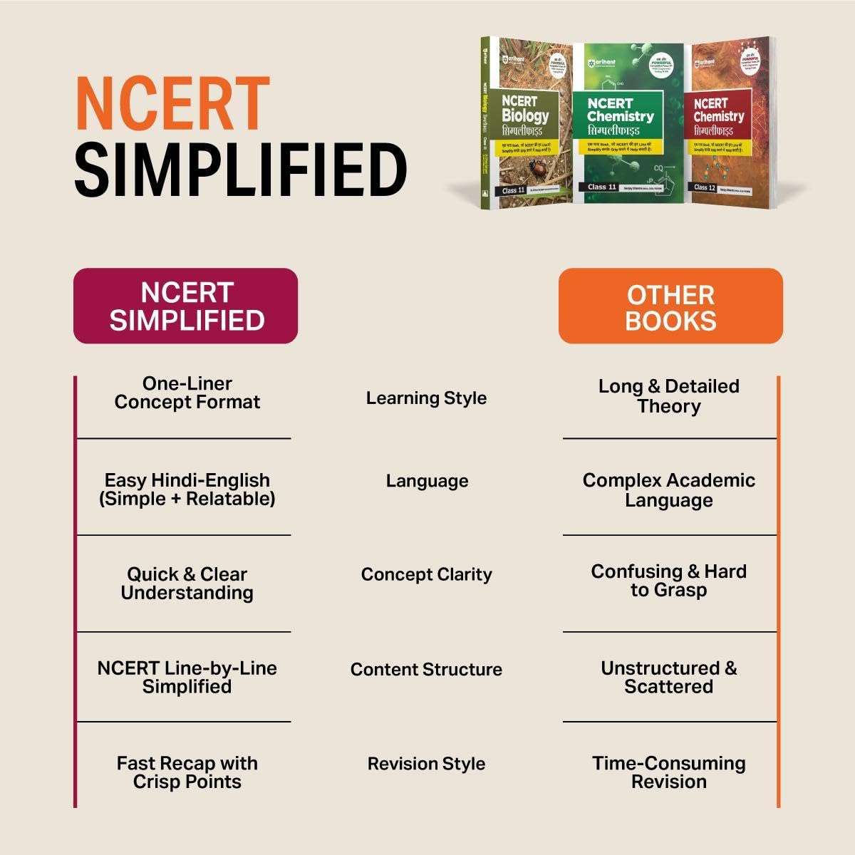 Arihant NCERT Biology Simplified Class 11 | NCERT Reference Book Synced with Rationalised NCERT | NEET Competition Focus, Free Chapterwise Online Tests | For Exam 2026-2027