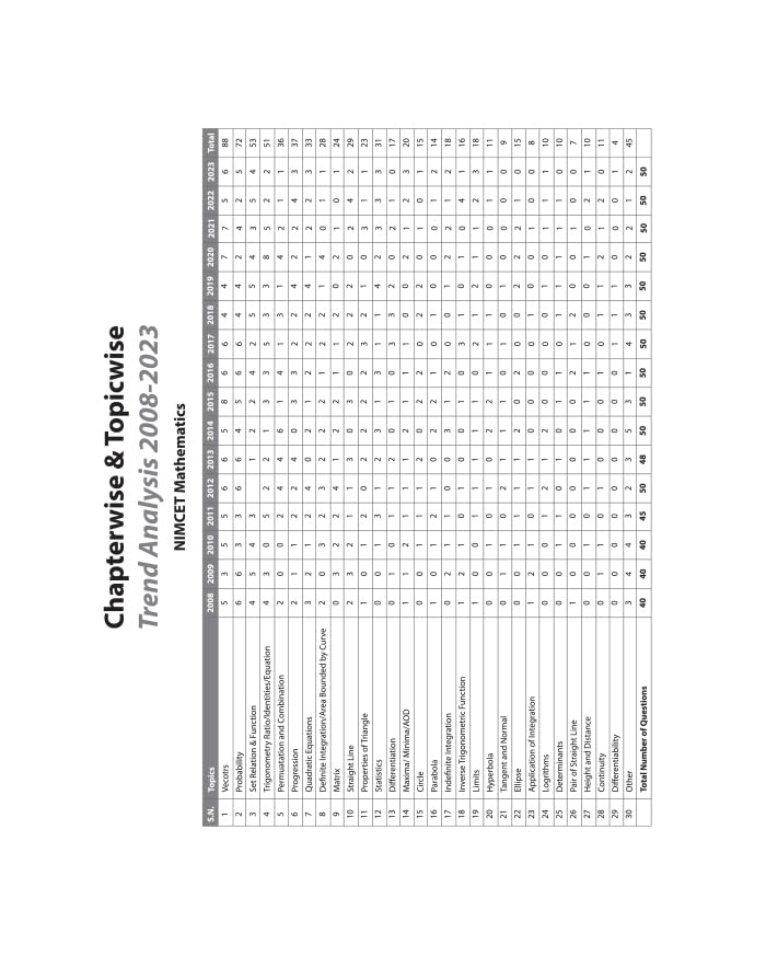 Arihant NIMCET 16 Years Chapterwise & Topicwise Solved Papers Mathematics For 2024 Exams