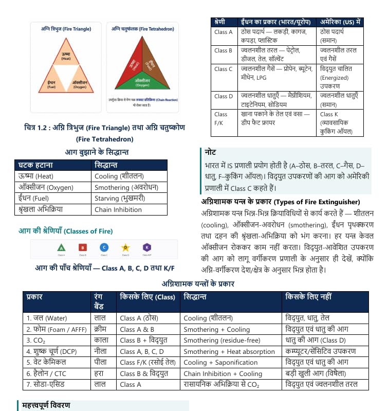 (FITT ITI) ITI Welder Trade Theory Book in Hindi | Based on NIMI Pattern & NSQF Level Syllabus | Useful for ITI Instructor, Training Officer, ISRO, BHEL, NCL