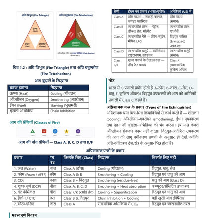 (FITT ITI) ITI Welder Trade Theory Book in Hindi | Based on NIMI Pattern & NSQF Level Syllabus | Useful for ITI Instructor, Training Officer, ISRO, BHEL, NCL