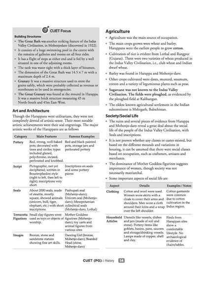 Arihant CUET PG History 2027 | Chapterwise Notes & Question Bank | 1500+ Exam Pattern MCQs | 5 Final Drills | CUET PG 2026 Solved Paper | Based on NTA Test Pattern