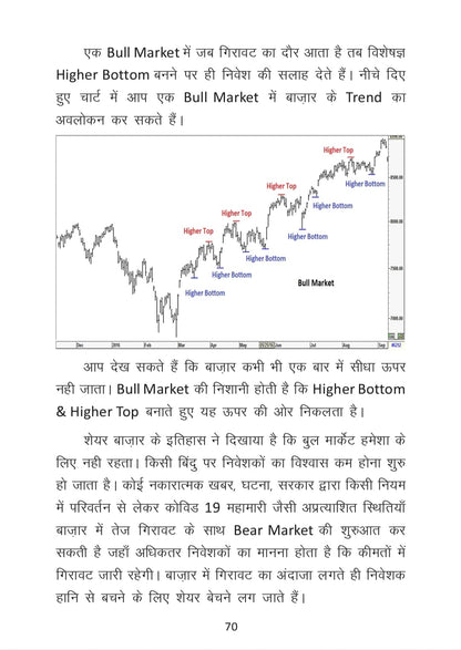 Share Market Book ????? ?? ????? ???? ?????? ????? ??? Stock Market Learning Book
