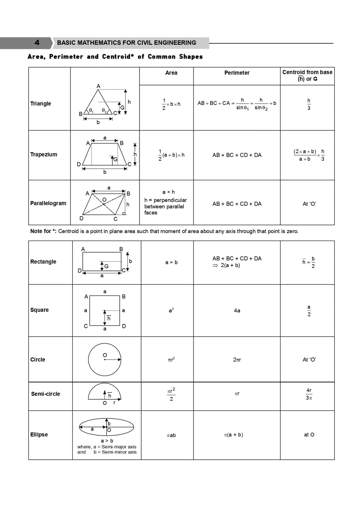 Basic Mathematics for Civil Engineering | IES Master Publication | Complete Fundamental to Advanced Concepts | For ESE, GATE, SSC-JE, State AE/JE, PSU & Diploma/UG Civil Engineering Exams
