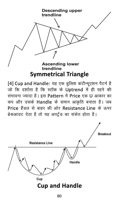 "Share Market Book in Hindi | Zero Se Seekhein Stock Market | Fundamental & Technical Analysis Guide": 1