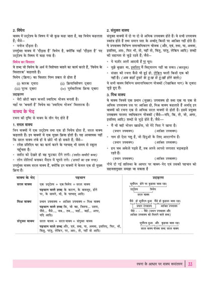 Arihant All in One Hindi-B Class 10 for CBSE Exam 2026-27 | NCERT Based Complete Theory, Practice Exercises, CBQs, A-R, Sample Papers & Mind Maps | Revised Edition as per Latest Syllabus