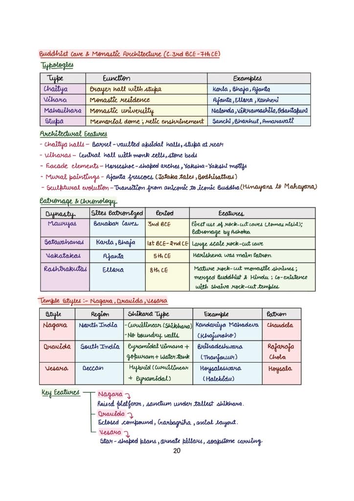 Arihant UPSC-EPFO Recruitment Test 2026 | Capsule Handwritten Notes | Enforcement Officers,Accounts Officers & Provident Fund Commissioner | Exam Ready Notes & Solved Paper 2025 | Revised Edition 2026