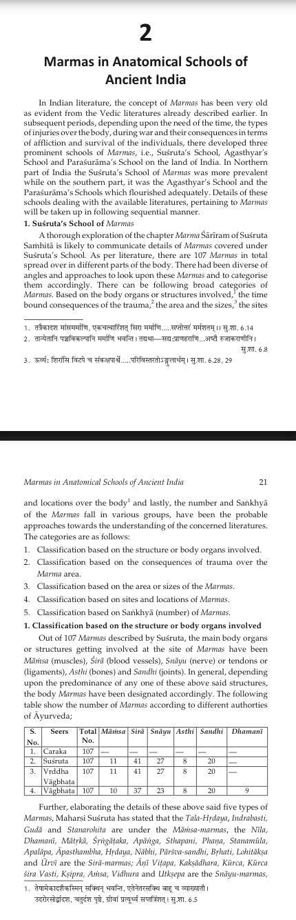 Anatomy of Marma (Vital Parts or Organs)