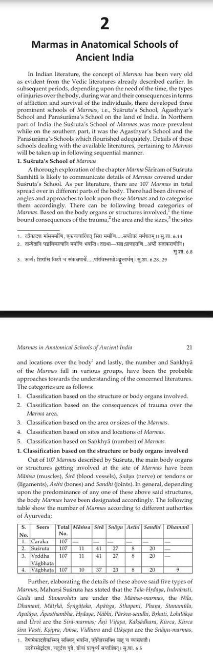 Anatomy of Marma (Vital Parts or Organs)
