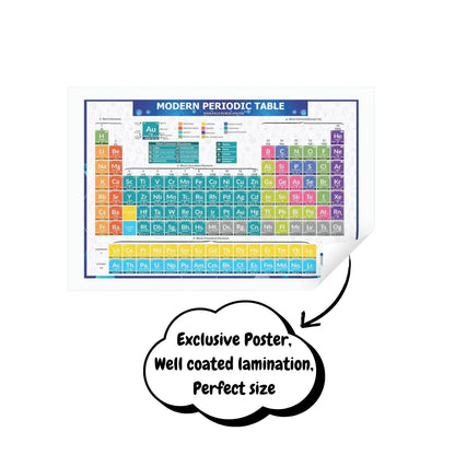 Big Size Periodic Table Chart For NEET JEE CBSC ICSC Or other Class Students