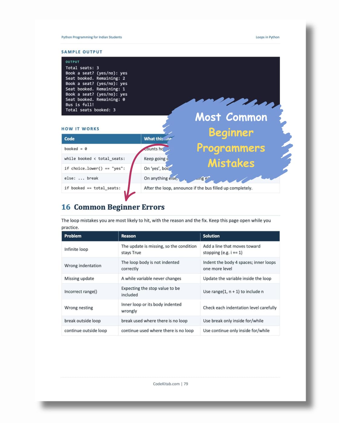 Python Programming for Indian Students: Learn Python Step by Step with Real Indian Examples, Hands-On Practice, Mini Projects & Placement Preparation
