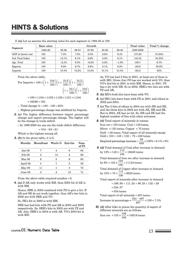 Arihant Face to Face MAT 17 Years Chapterwise Topicwise Solved Papers (2026-2010) | with Detailed Solutions & Trend Analysis | English Medium