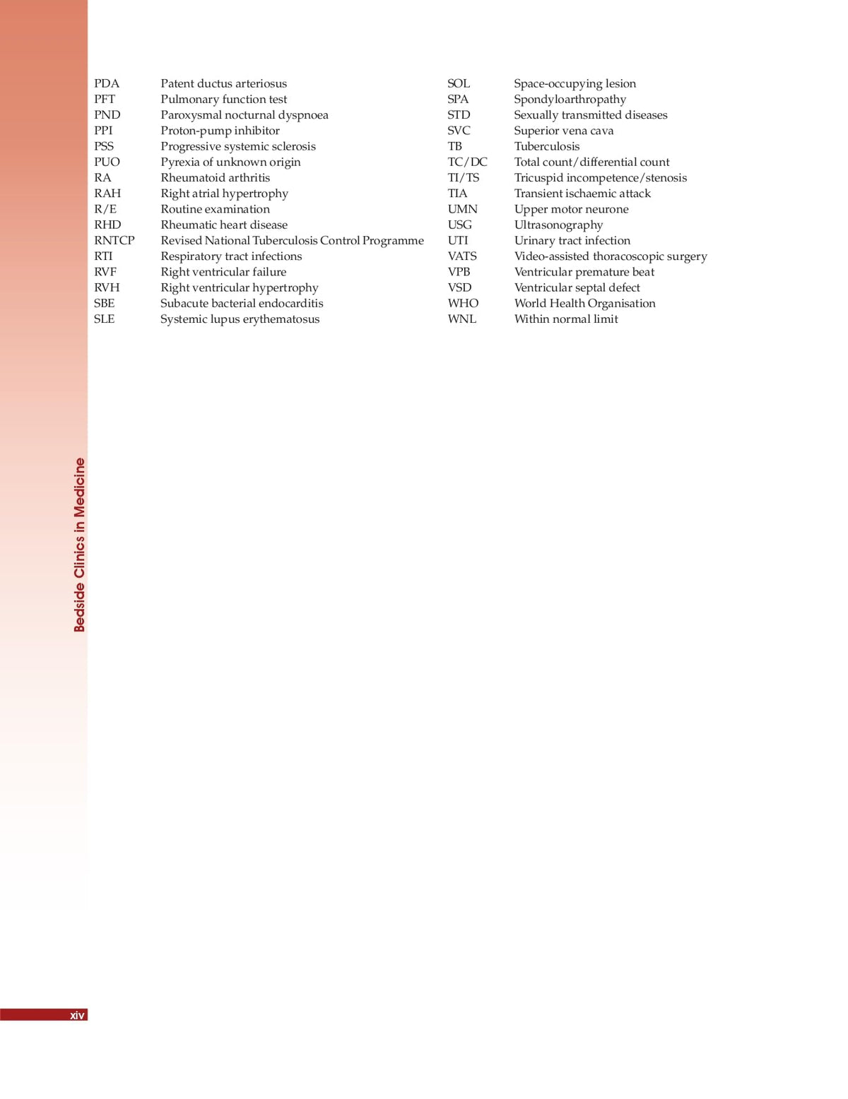 Bedside Clinics in Medicine, 9/e, Part I [Paperback] Arup Kumar Kundu