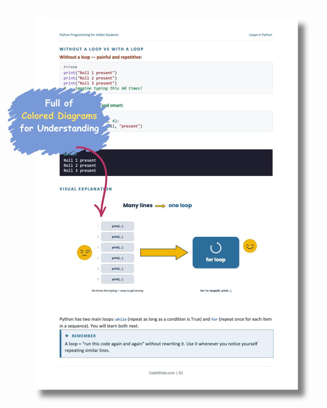 Python Programming for Indian Students: Learn Python Step by Step with Real Indian Examples, Hands-On Practice, Mini Projects & Placement Preparation