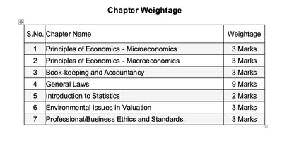IBBI Valuation Exam Guide Vol. 1: Land & Building and Plant & Machinery Asset Classes (Edition 2026)