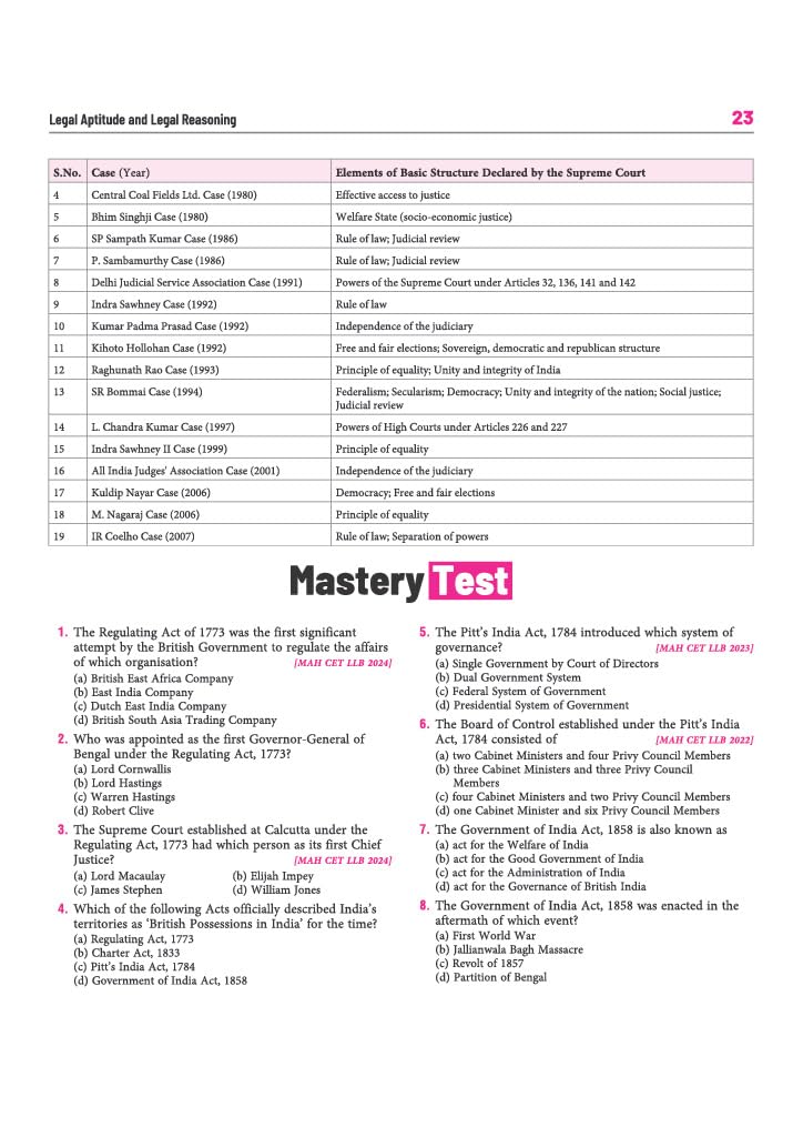 Arihant MAH CET LLB 3 Years Entrance Exam 2027 | Complete Guide for Legal Aptitude, Legal Reasoning, GK, English & Logical Reasoning | 3000+ MCQs, Chapterwise PYQs & Solved Paper 2026