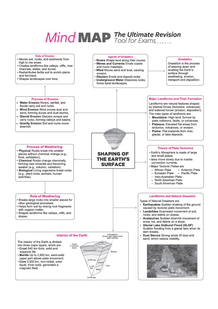 Arihant All in One Social Science (Understanding Society: India and Beyond – Part I) Class 9 for CBSE Exam 2026-27 | NCERT Based Complete Theory, Practice Exercises, CBQs, Sample Papers & Mind Maps