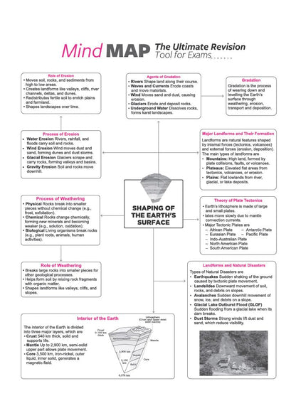 Arihant All in One Social Science (Understanding Society: India and Beyond – Part I) Class 9 for CBSE Exam 2026-27 | NCERT Based Complete Theory, Practice Exercises, CBQs, Sample Papers & Mind Maps