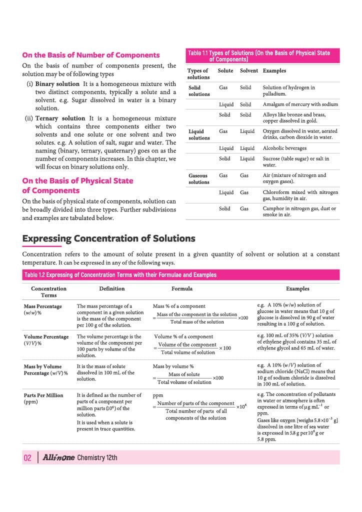 Arihant All in One Chemistry Class 12 for CBSE Exam 2026-27 | NCERT Based Complete Theory, Practice Exercises, CBQs, A-R, Sample Papers & Mind Maps | Revised Edition as per Latest Syllabus