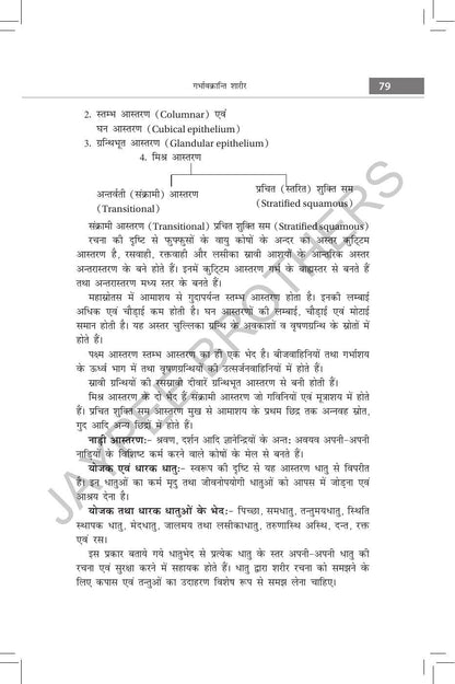 Rachana Shaarir (Ayurvediya Sharir Rachana Vigyan), 2/E for BAMS and MD/MS (Ayurveda) Students | CCIM Syllabus Anatomy with Osteology, Marma Vigyan, Radiological Sharir and Viva Memory Points