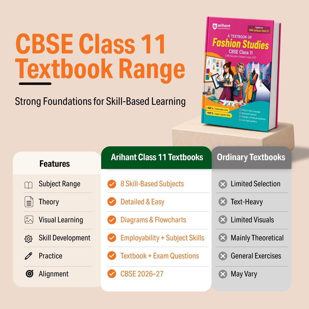 Arihant A Textbook of Yoga for CBSE Class 11 | Skill Education (Subject Code 841) | Employability Skills, Subject-Specific Skills, Diagrams & Exam-Style Questions | As per Latest CBSE Syllabus 2026–27