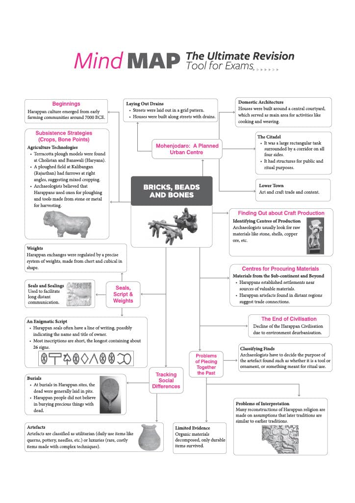 Arihant All in One History Class 12 for CBSE Exam 2026-27 | NCERT Based Complete Theory, Practice Exercises, CBQs, A-R, Sample Papers & Mind Maps | Revised Edition as per Latest Syllabus