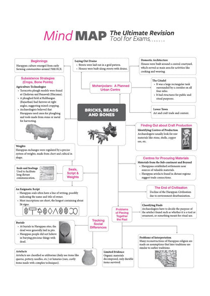 Arihant All in One History Class 12 for CBSE Exam 2026-27 | NCERT Based Complete Theory, Practice Exercises, CBQs, A-R, Sample Papers & Mind Maps | Revised Edition as per Latest Syllabus
